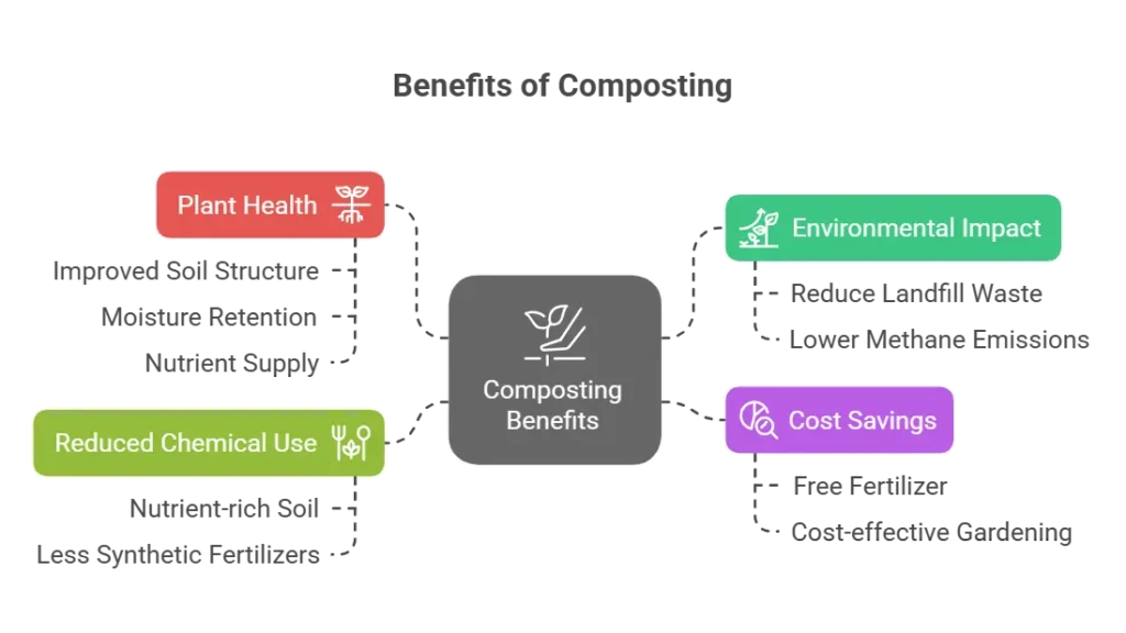 How to Start a Compost Pile for Richer Soil